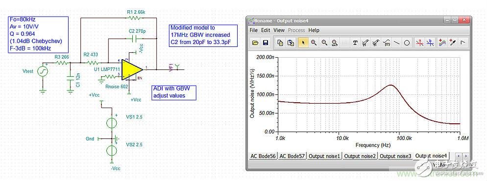 Comparison of active filter design tools