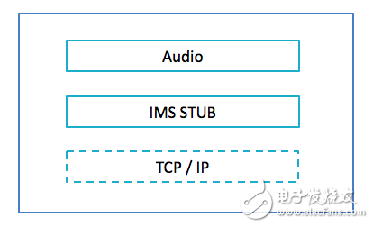 Introduction to audio technology for smartphones