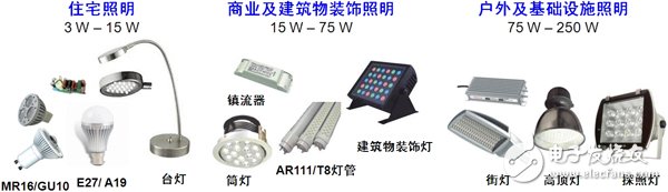 Figure 1: Typical LED general lighting applications