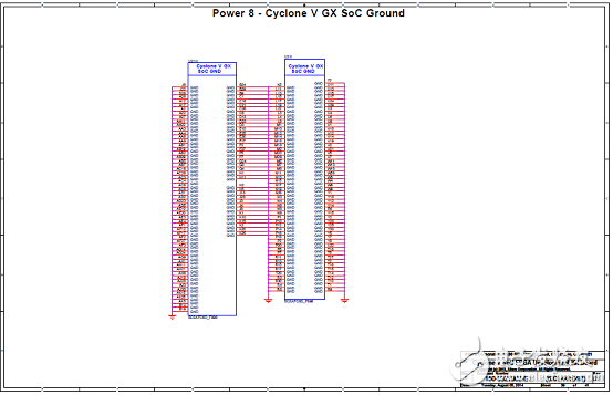 Key Benefits and Features of the Cyclone V SoC FPGA Family and Architecture