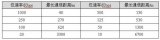 How to quickly realize the establishment and configuration of CANopen network