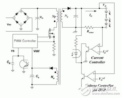 Primary side regulation can be the best solution to minimize LED drive costs