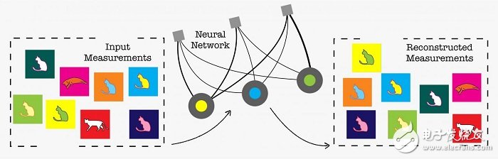 Change the development of quantum states through artificial intelligence AI