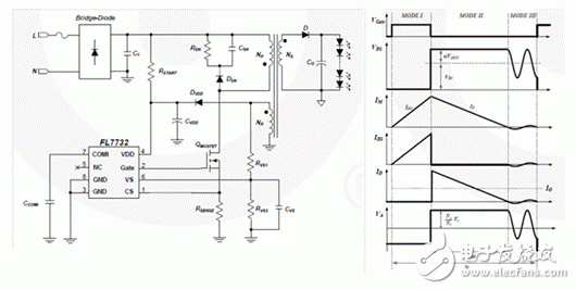 Primary side regulation can be the best solution to minimize LED drive costs