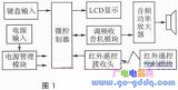 Design and manufacture of remote control radio based on RDA5807P chip