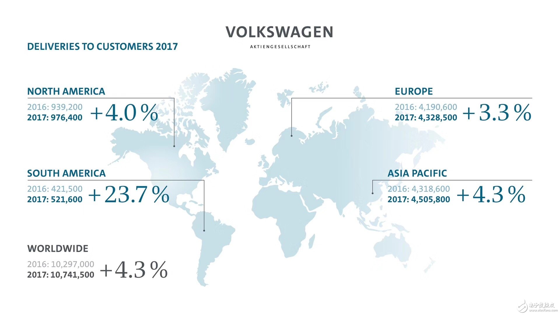 Providing autonomous driving technology for 8 million vehicles of a company, Mobileye won the largest order in history