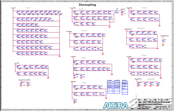 Key Benefits and Features of the Cyclone V SoC FPGA Family and Architecture