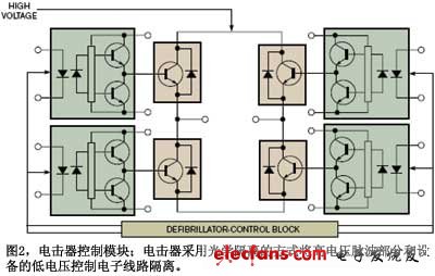 Figure 2 Shocker control module The shocker uses optical isolation to isolate the high-voltage pulse wave part from the low-voltage control electronic circuit of the device