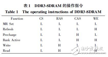 Table 1 DDR3-SDRAM operation instructions