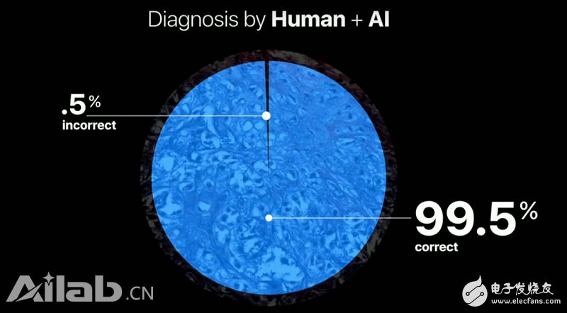 Personalized treatment with artificial intelligence _ make medical diagnosis more accurate