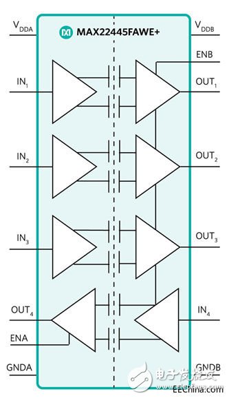 Maxim introduced the MAX22445 four-channel reinforced digital isolator, which can better protect industrial systems