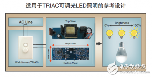 Reference Design for TRIAC Dimmable LED Lighting