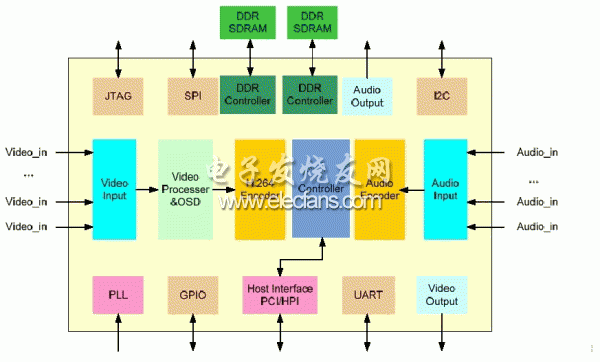 System block diagram of FH8735