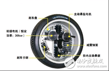 The reason why electric vehicles drive the wheels directly