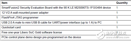 [Original] Microsemi Low Power SmartFusion2 SoC FPGA Development Solution