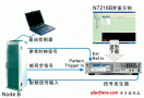 TD-SCDMA RF test solution