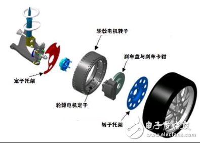 The reason why electric vehicles drive the wheels directly