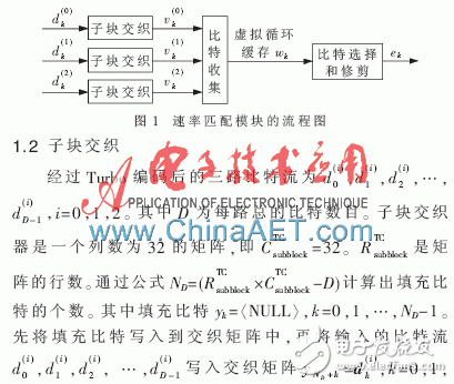 Simulation and Implementation of FPGA Rate Matching Algorithm in LTE System