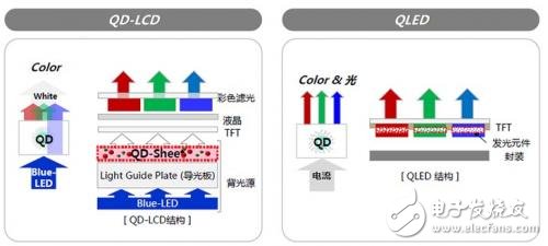 Misunderstanding of QLED