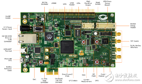 [Original] Microsemi Low Power SmartFusion2 SoC FPGA Development Solution