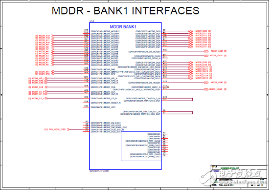 [Original] Microsemi Low Power SmartFusion2 SoC FPGA Development Solution