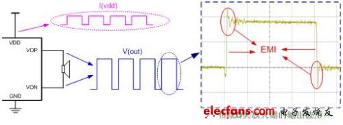 Figure 2: Topology of the Class D Amplifier Switch Output