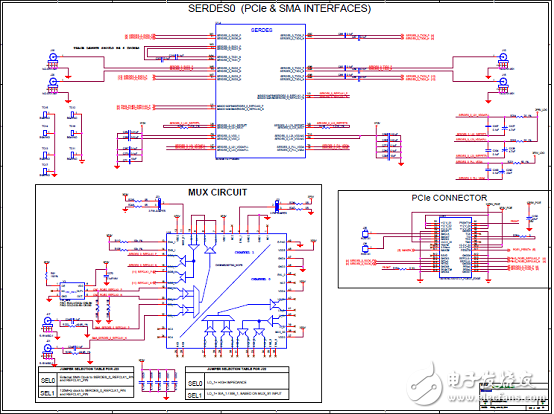 [Original] Microsemi Low Power SmartFusion2 SoC FPGA Development Solution