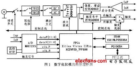 Block diagram