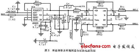 Gain adjustment and localization of single-ended to differential conversion circuits