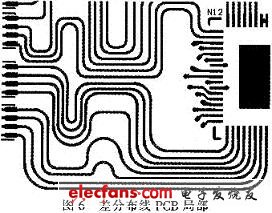 Part of the design PCB