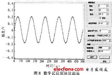 The interface of the digitizer module soft panel