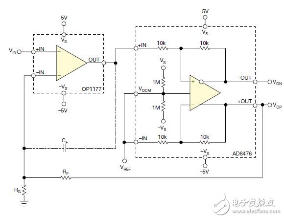 By adjusting the ratio of R F to R G , you can set this single-ended-differential converter.