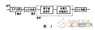 Program debugging of plc program control system