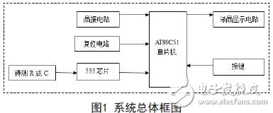 Overall block diagram of the system