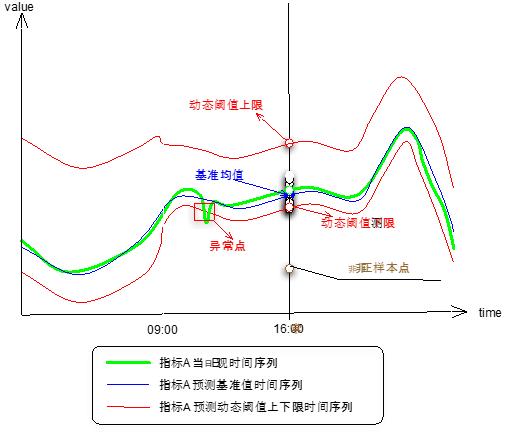 è§†é¢‘ç›‘æŽ§è½åœ°å››è¦ç´ ï¼šé¢„æµ‹ã€æ£€æµ‹ã€æŠ¥è­¦åŠå®šä½