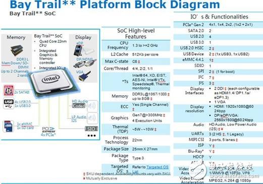 Datong University Sprint launches Intel E3800 series on-board computer solution