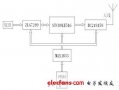 åŸºäºŽè“ç‰™æŠ€æœ¯çš„æ±½è½¦é©¾é©¶ç›˜æŽ§åˆ¶ç³»ç»Ÿ