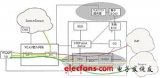 Technical analysis of WLAN and mobile network interworking