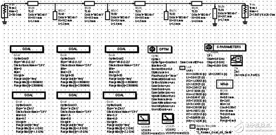 Figure 3 Simulation and optimization of the output matching circuit with ADS