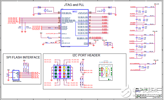 [Original] Microsemi Low Power SmartFusion2 SoC FPGA Development Solution