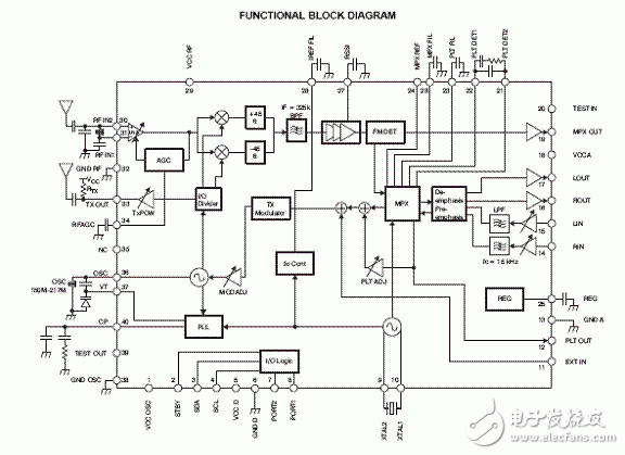 SN761633 block diagram