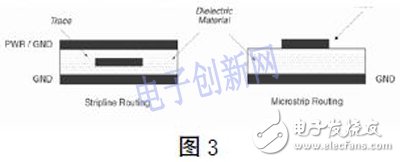 Design of high speed PCB based on FPGA