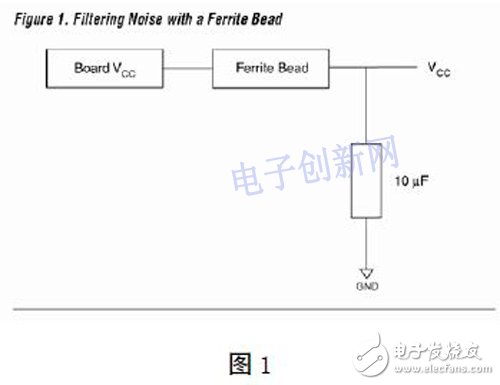 Design of high speed PCB based on FPGA