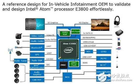 Datong University Sprint launches Intel E3800 series on-board computer solution