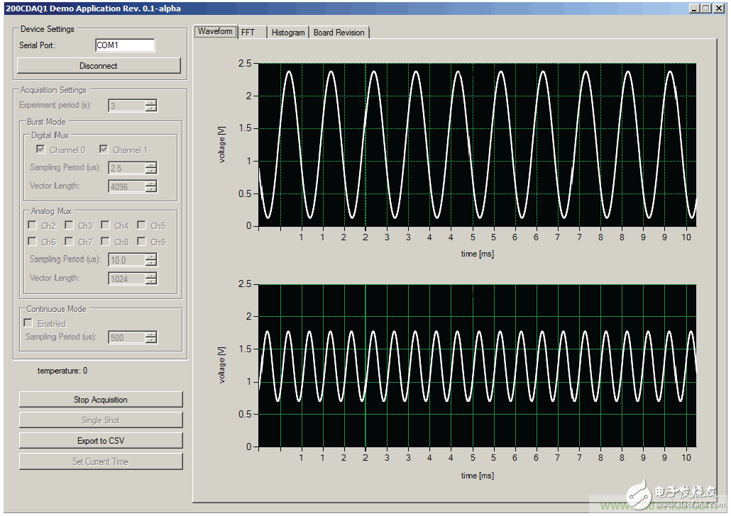 Dry goods! Highly reliable precision data acquisition and control platform for extreme high temperature environments