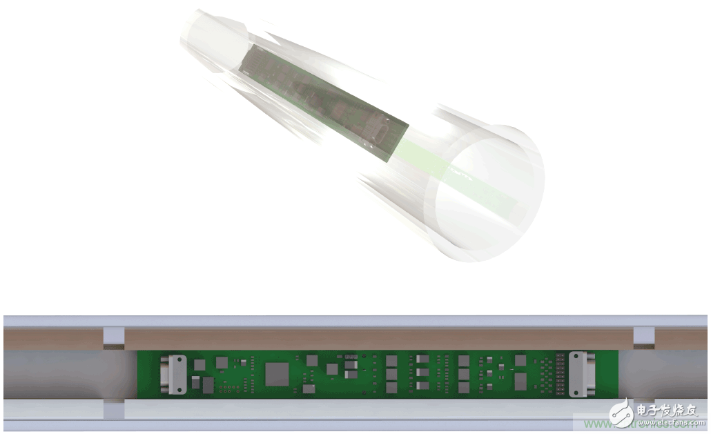 Dry goods! Highly reliable precision data acquisition and control platform for extreme high temperature environments