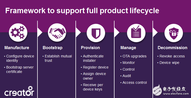 How to implement a scalable open source Internet of Things (IoT) development framework