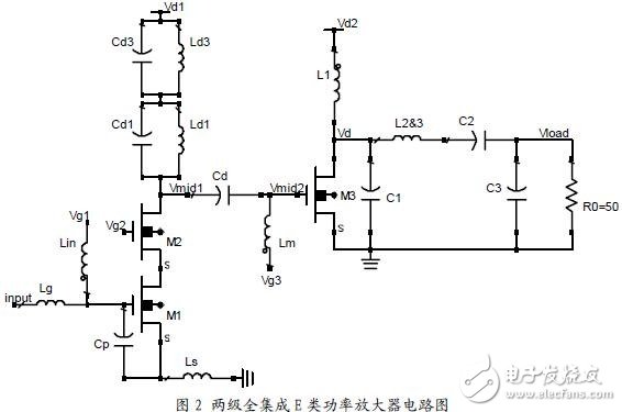 Amplifier design with full-chip integration using a gain driver stage