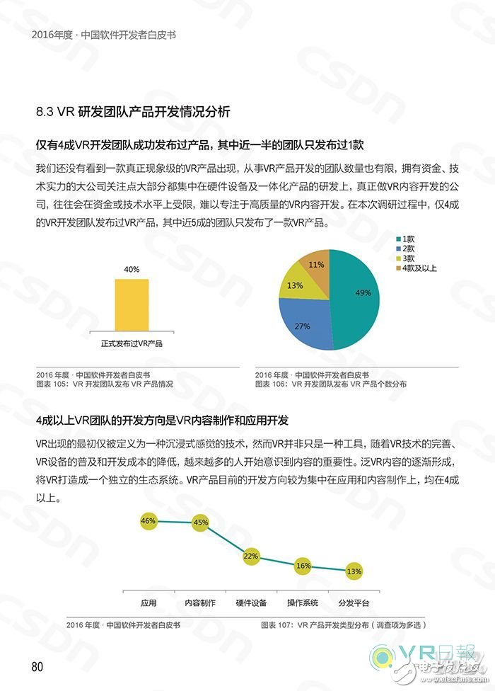 CSDN Release White Paper Analyze the Status Quo of Domestic VR Application Development