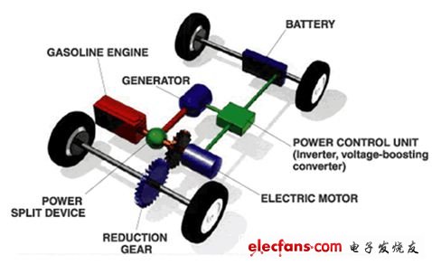 Specific examples of the perfect application of DC electronic loads in generator testing in the automotive electronics industry